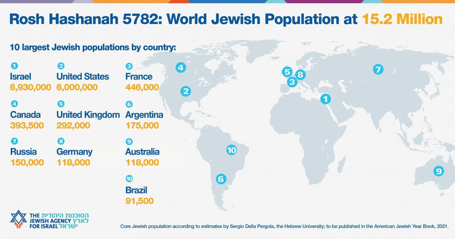 Global Jewish Population 2024 - Sean Johanna