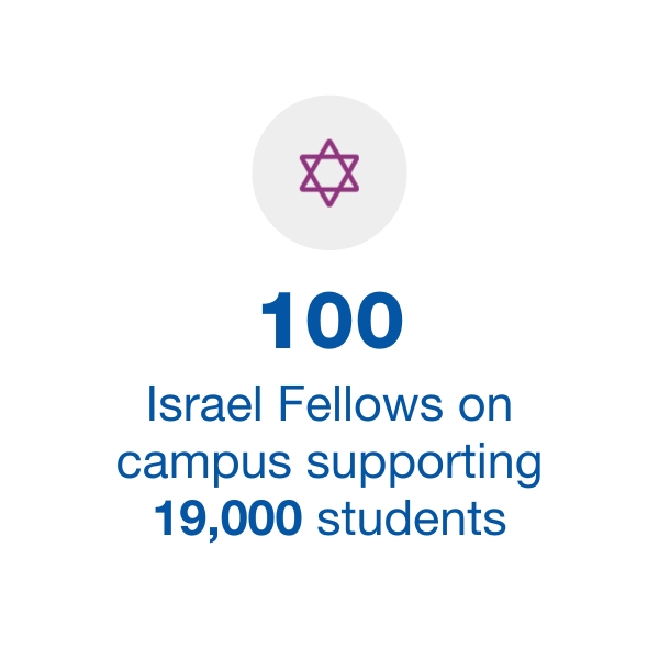 100 Campus Fellows