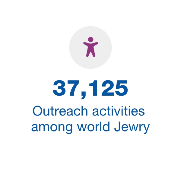 37,125 Outreach Activities